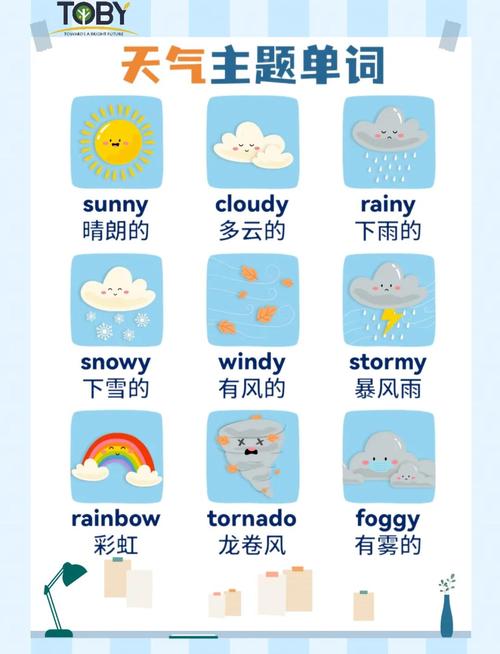 口语 weather