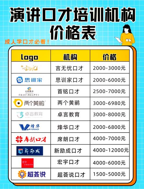 外教口语课收费，外教口语课多少钱