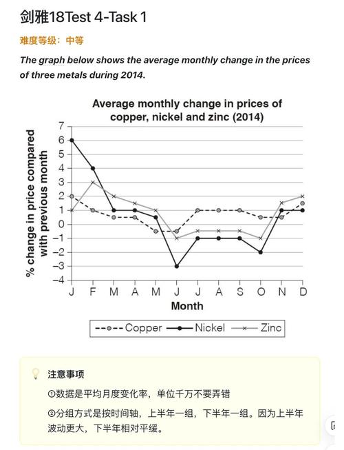2014 雅思小作文，2014年雅思作文题目