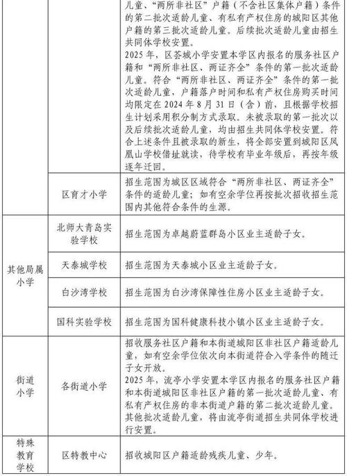 青岛市义务教育政策