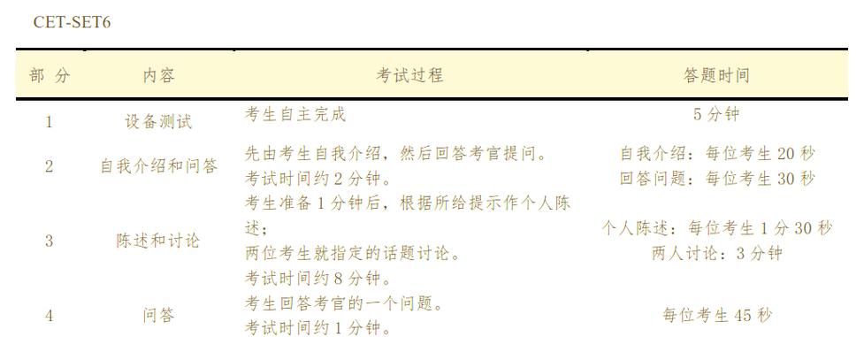 口语成绩什么时候出来