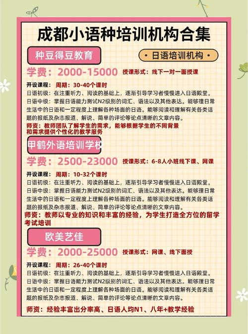 成都托福口语班，成都托福口语班哪家好