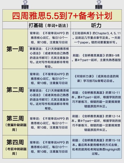 雅思周四考试口语时间,雅思周四考试口语时间是几点