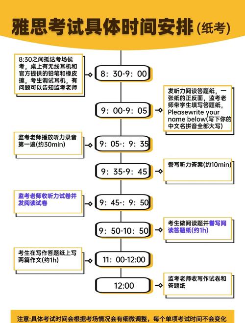 雅思周四考试口语时间,雅思周四考试口语时间是几点