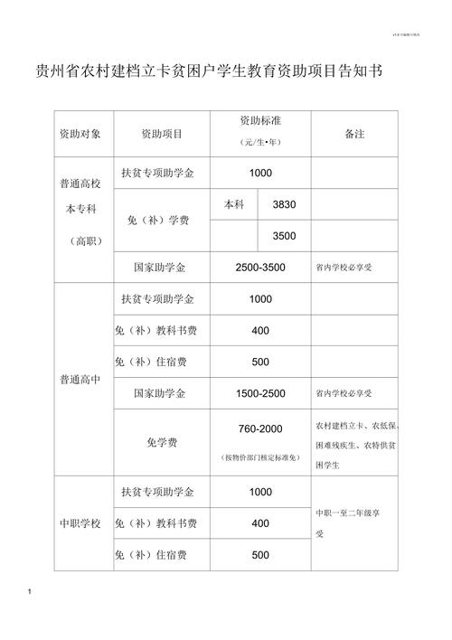 教育资助政策落实告知书