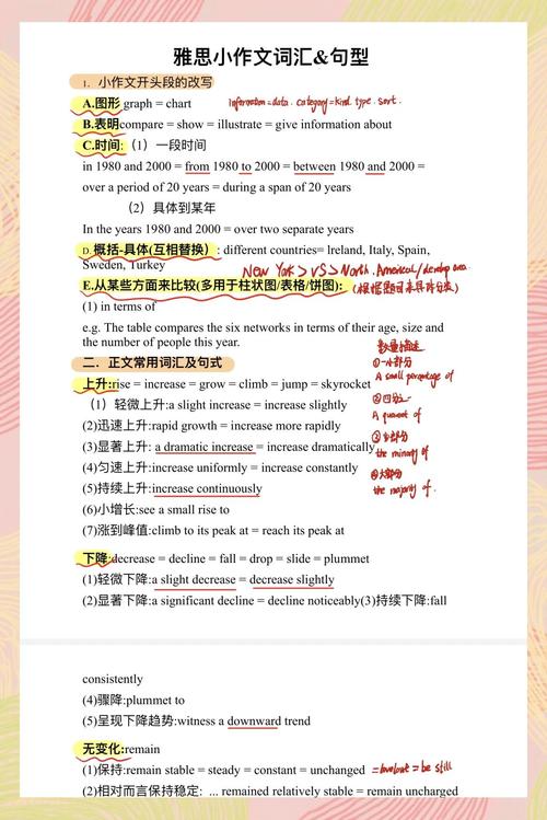 剑桥雅思12test6作文