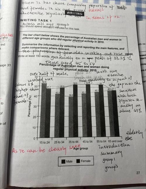 剑桥雅思12test6作文