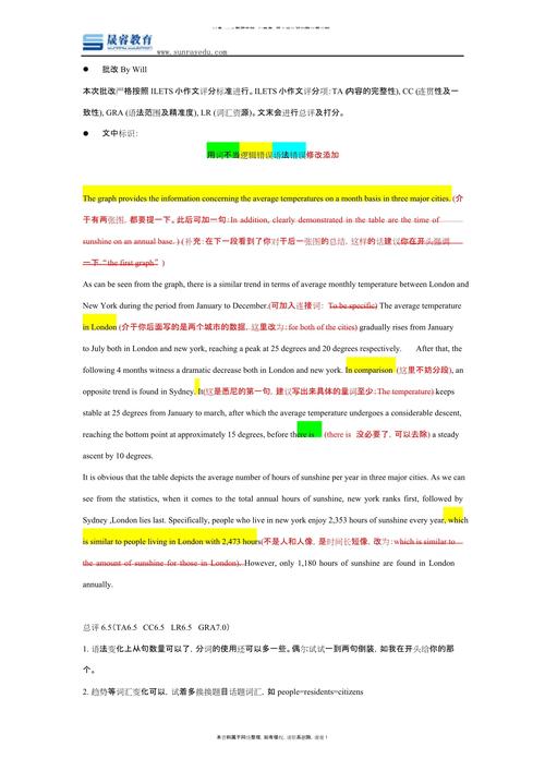 雅思小作文 痛苦，雅思小作文 知乎