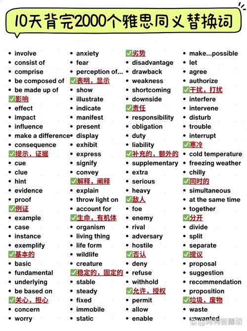 雅思口语no,雅思口语no的替换