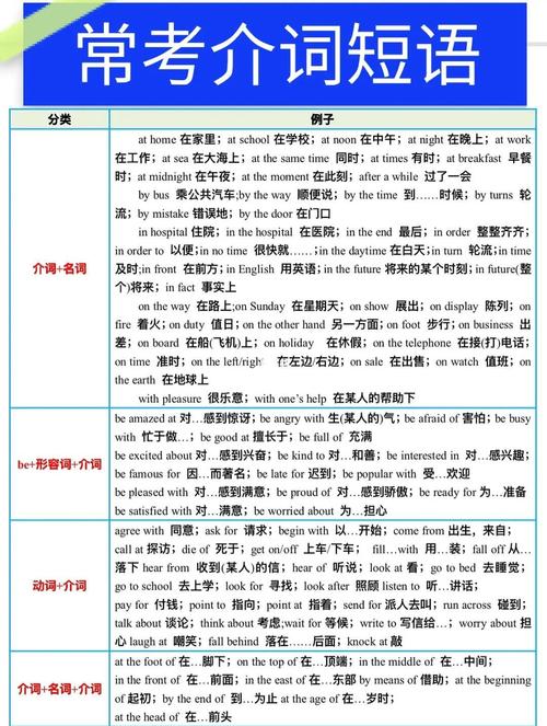 小作文介词，作文介词短语