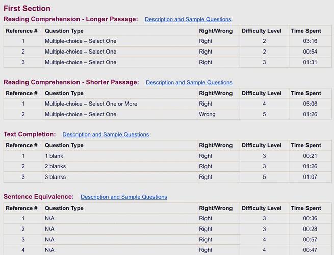 gre总分算作文分，gre总分算作文分数吗