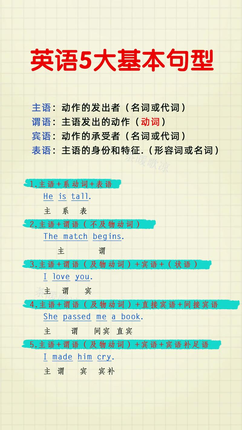 英语口语基本句型，英语口语基本句型50句