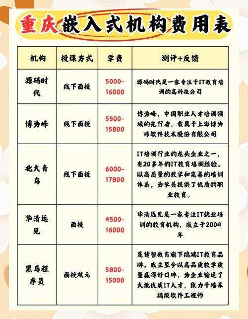 重庆口语培训费用，重庆口语培训费用标准