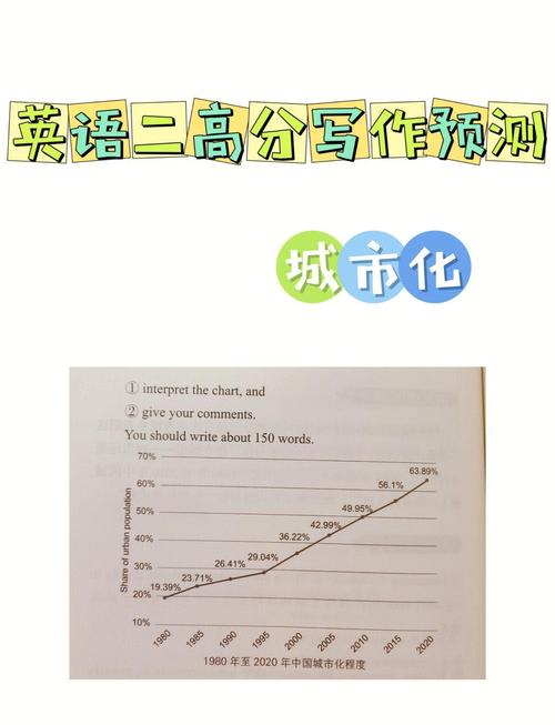 图表小作文6.5范文,图表类小作文