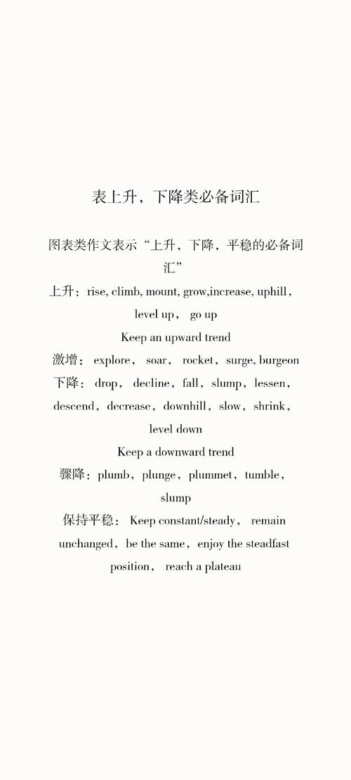 图表小作文6.5范文,图表类小作文