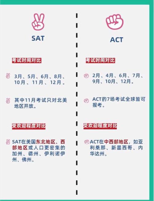 sat考口语，sat考口语吗