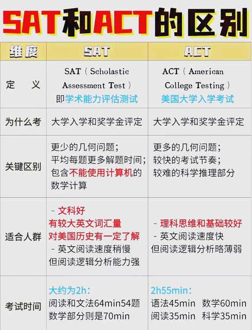 sat考口语，sat考口语吗