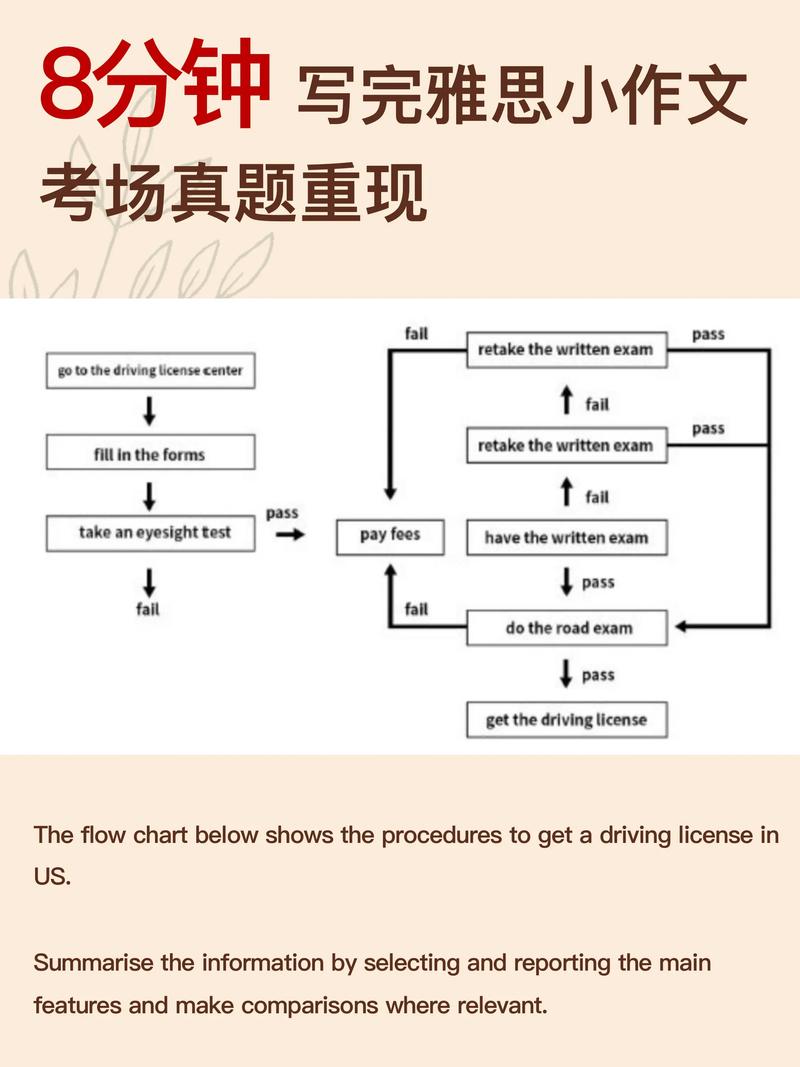 雅思小作文 水泥，雅思小作文水泥流程图
