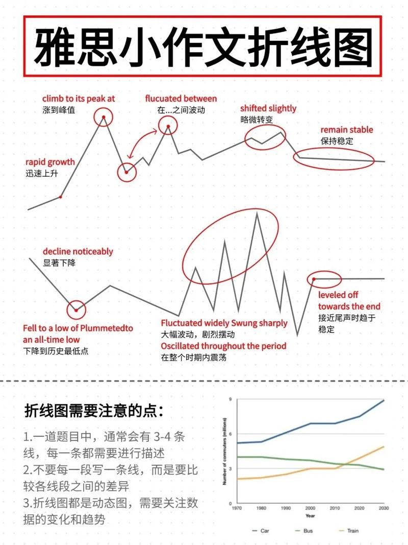 雅思小作文 水泥，雅思小作文水泥流程图