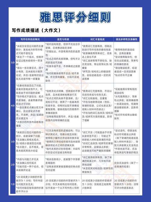 雅思大作文分班，雅思大作文分班教学