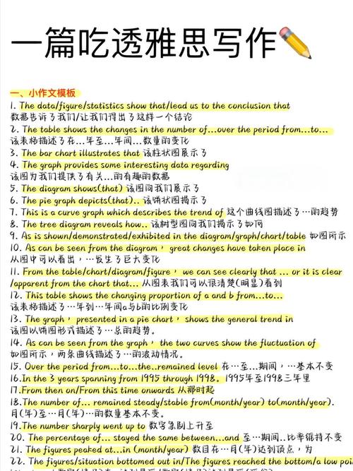 雅思小作文表达相等,雅思小作文表达相等的句子