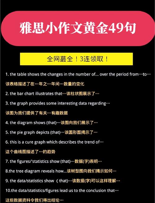 雅思小作文表达相等,雅思小作文表达相等的句子