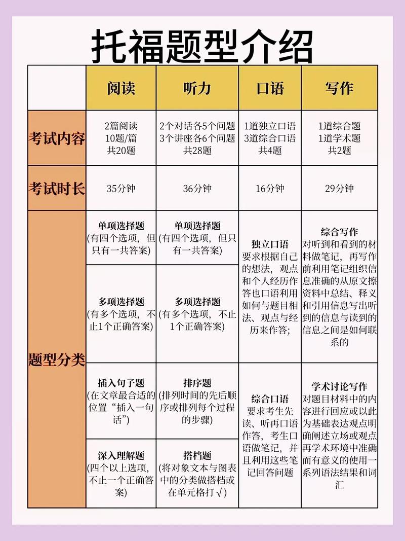 托福口语如介绍,托福口语的介绍