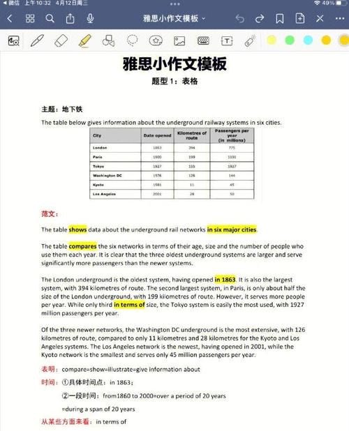 雅思大作文广告普通，雅思大作文 广告