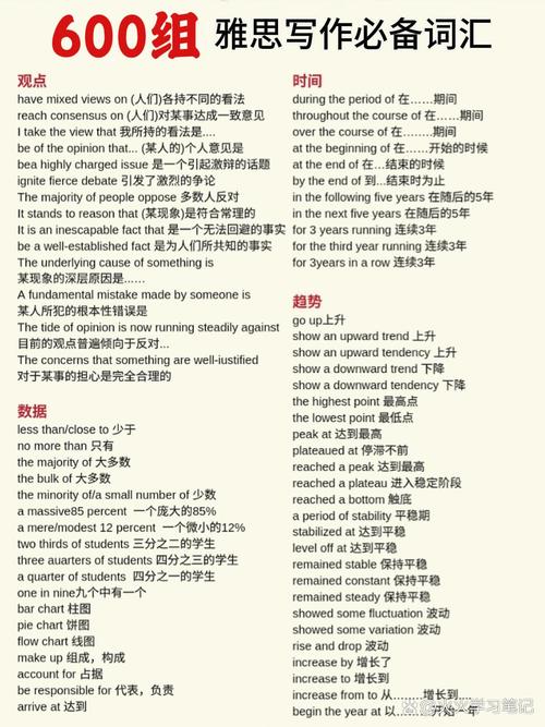 雅思小作文词汇，雅思小作文词汇总结