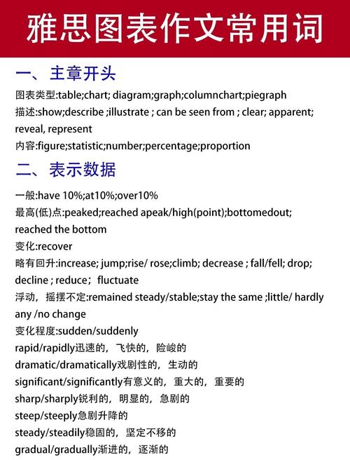 雅思小作文词汇，雅思小作文词汇总结