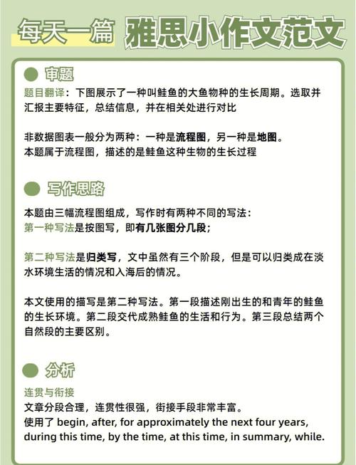 雅思作文原因分析，雅思作文原因分析怎么写