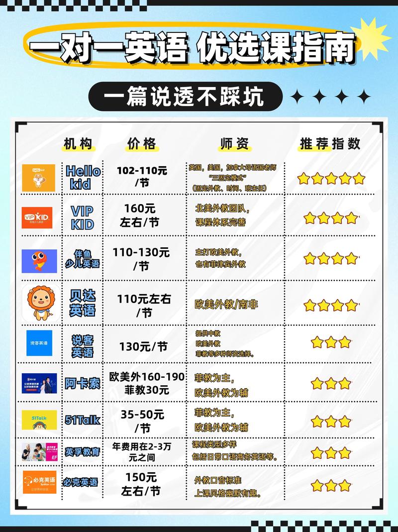 一对一外教口语效果，一对一外教口语效果如何