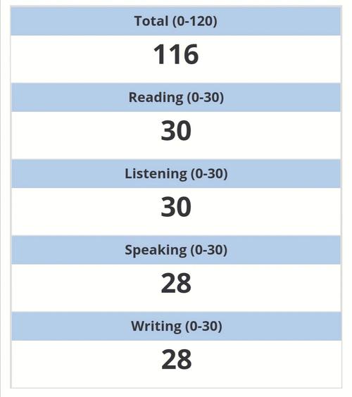 托福口语tpo66，托福口语tpo66task3