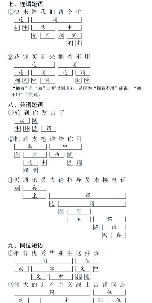 口语解析，口语讲解