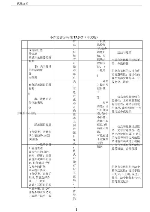 雅思作文 government，雅思作文评分标准