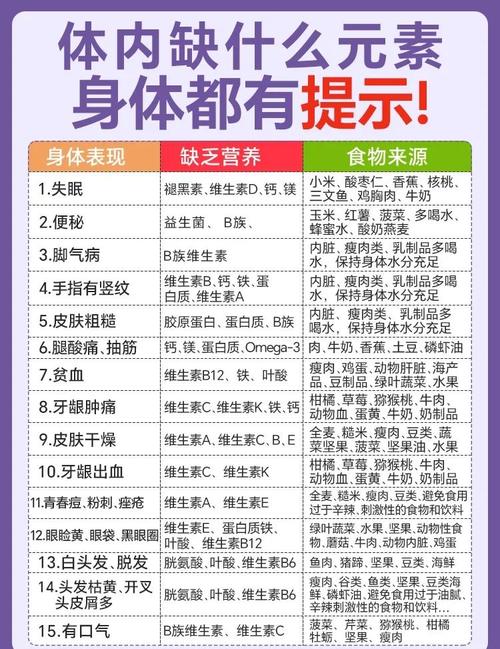 营养知识问答是常识吗