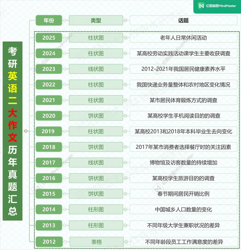 考研作文题网络,考研作文网红