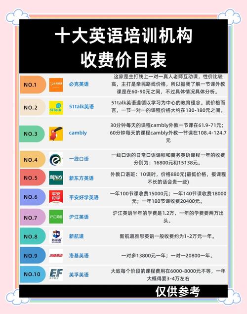 美联英语口语培训价格