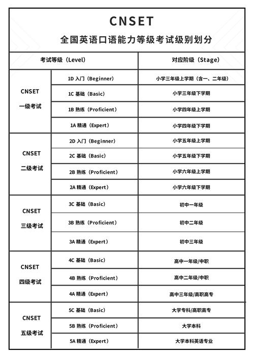 免费英语口语水平测试