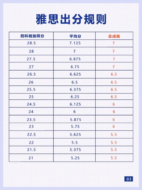 杭州雅思口语一周,杭州雅思口语一周考几次