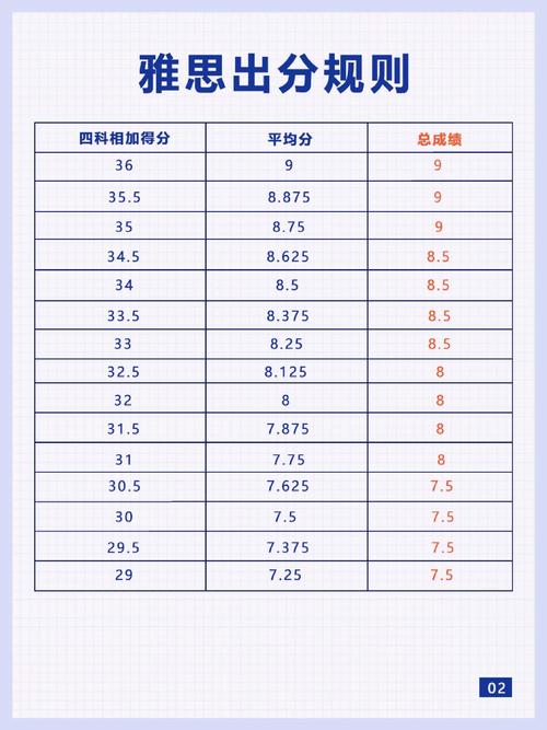 雅思考试口语第一批,雅思考试口语第一批多少分