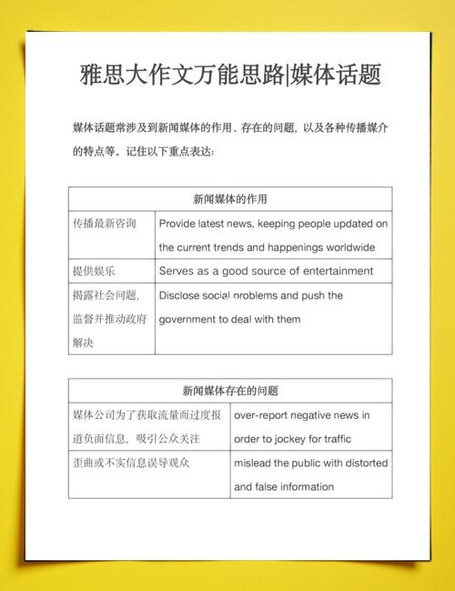 雅思写作媒体作文,雅思写作媒体作文范文