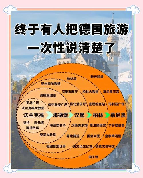 和德国有关的常识