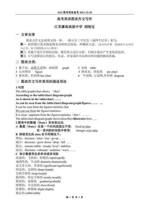 图表类作文分析原因,图表类作文分析原因怎么写