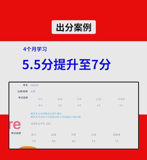 口语31，口语3分是什么水平