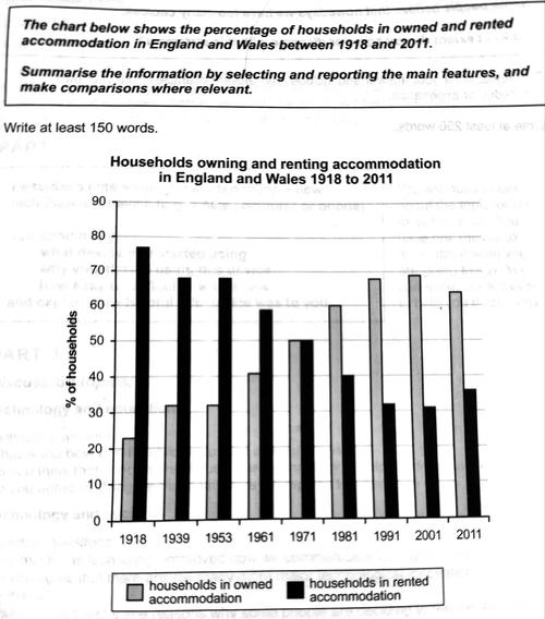 雅思作文有关购物，雅思作文有关购物的题目