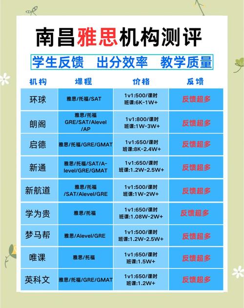 南昌雅思口语压分，南昌雅思口语考官