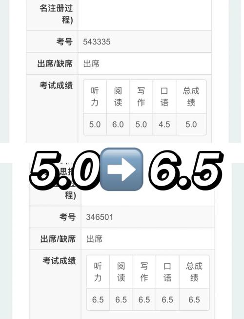 南昌雅思口语压分，南昌雅思口语考官