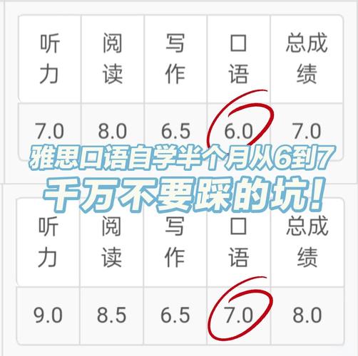 雅思错过口语考试,雅思错过口语考试咋办