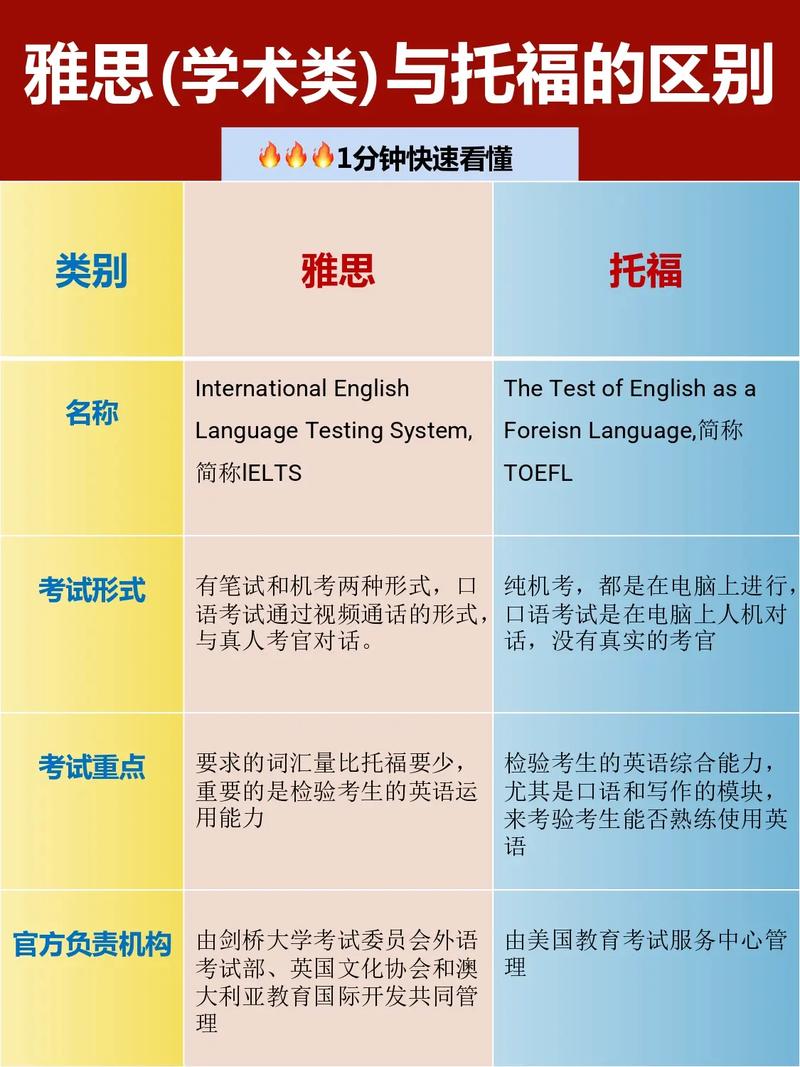 托福口语解题方法，托福口语解题方法和技巧